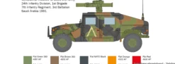 ITALERI 6598 HMMWV M1036 TOW Carrier | Panzerwagen Bausatz 1:35