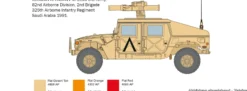 ITALERI 6598 HMMWV M1036 TOW Carrier | Panzerwagen Bausatz 1:35