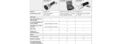NOCH 60125 Gras-Master 4.0 PROFI Set | Begrasungsgerät für alle Spurweiten