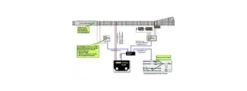 Uhlenbrock 68020 LISSY-Schattenbahnhofsteuerung Spur H0